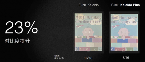 Nova3Color 23% 對比度提升