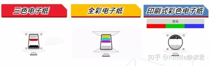 電子墨水螢幕工作原理